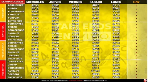 Ejemplo 17 de resultados y funciones de Tableros en Vivo