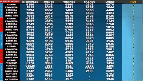 Ejemplo 20 de resultados y funciones de Tableros en Vivo