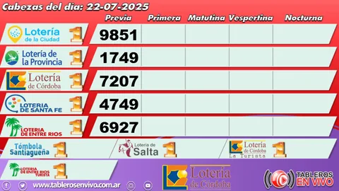 Ejemplo 32 de resultados y funciones de Tableros en Vivo