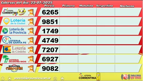 Ejemplo 34 de resultados y funciones de Tableros en Vivo