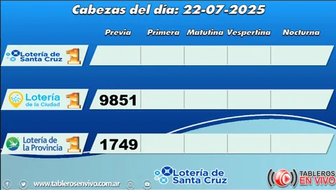 Ejemplo 36 de resultados y funciones de Tableros en Vivo