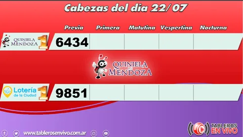Ejemplo 37 de resultados y funciones de Tableros en Vivo
