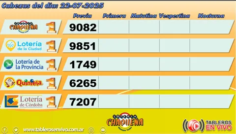 Ejemplo 39 de resultados y funciones de Tableros en Vivo
