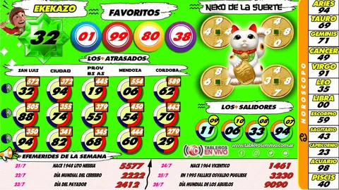Ejemplo 22 de resultados y funciones de Tableros en Vivo