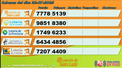 Ejemplo 42 de resultados y funciones de Tableros en Vivo