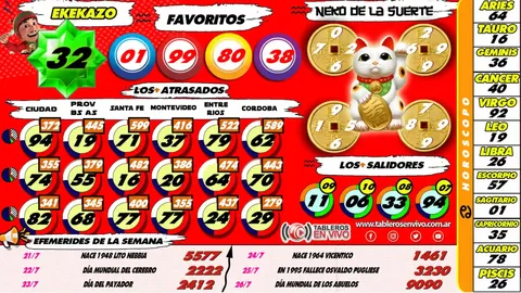 Ejemplo 23 de resultados y funciones de Tableros en Vivo