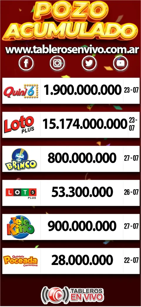 Ejemplo 50 de resultados y funciones de Tableros en Vivo