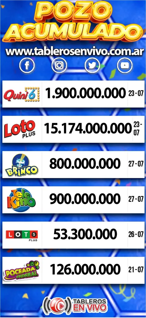 Ejemplo 52 de resultados y funciones de Tableros en Vivo