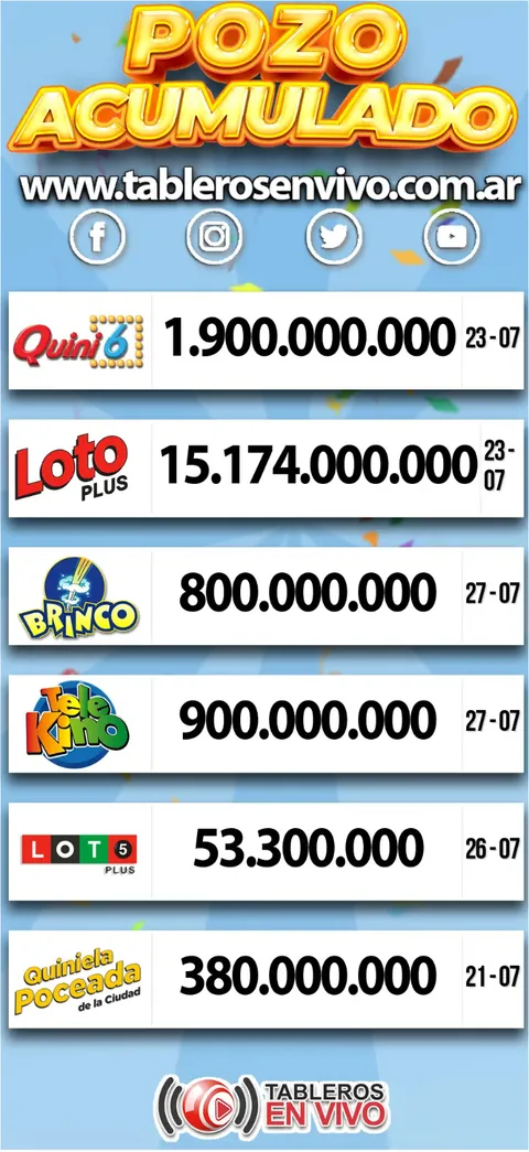 Ejemplo 54 de resultados y funciones de Tableros en Vivo