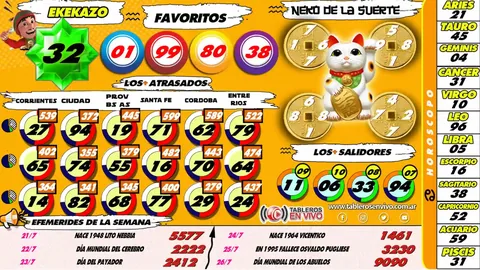 Ejemplo 24 de resultados y funciones de Tableros en Vivo
