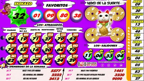 Ejemplo 29 de resultados y funciones de Tableros en Vivo